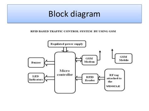 rfid based traffic control system by using gsm|automated traffic light control.